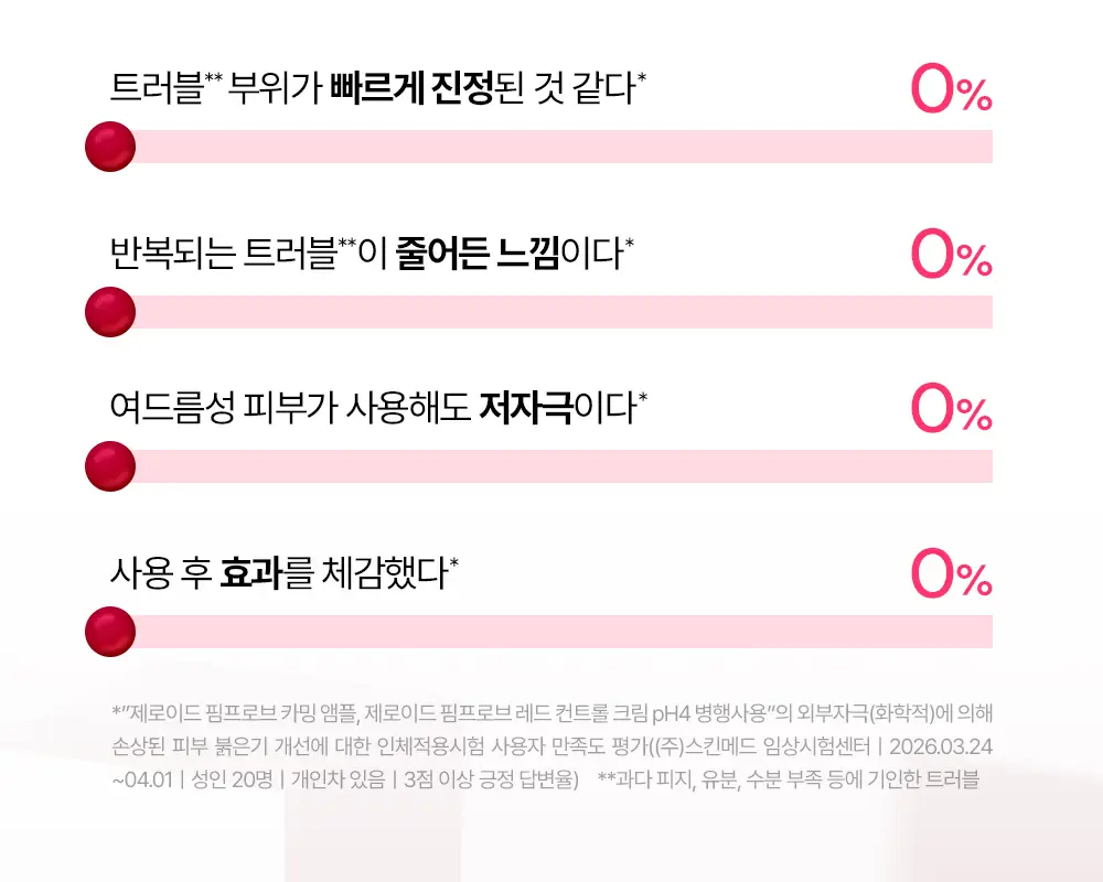 [붉은기 진정 앰플] 제로이드 핌프로브 카밍 앰플 30ml 상세페이지 9